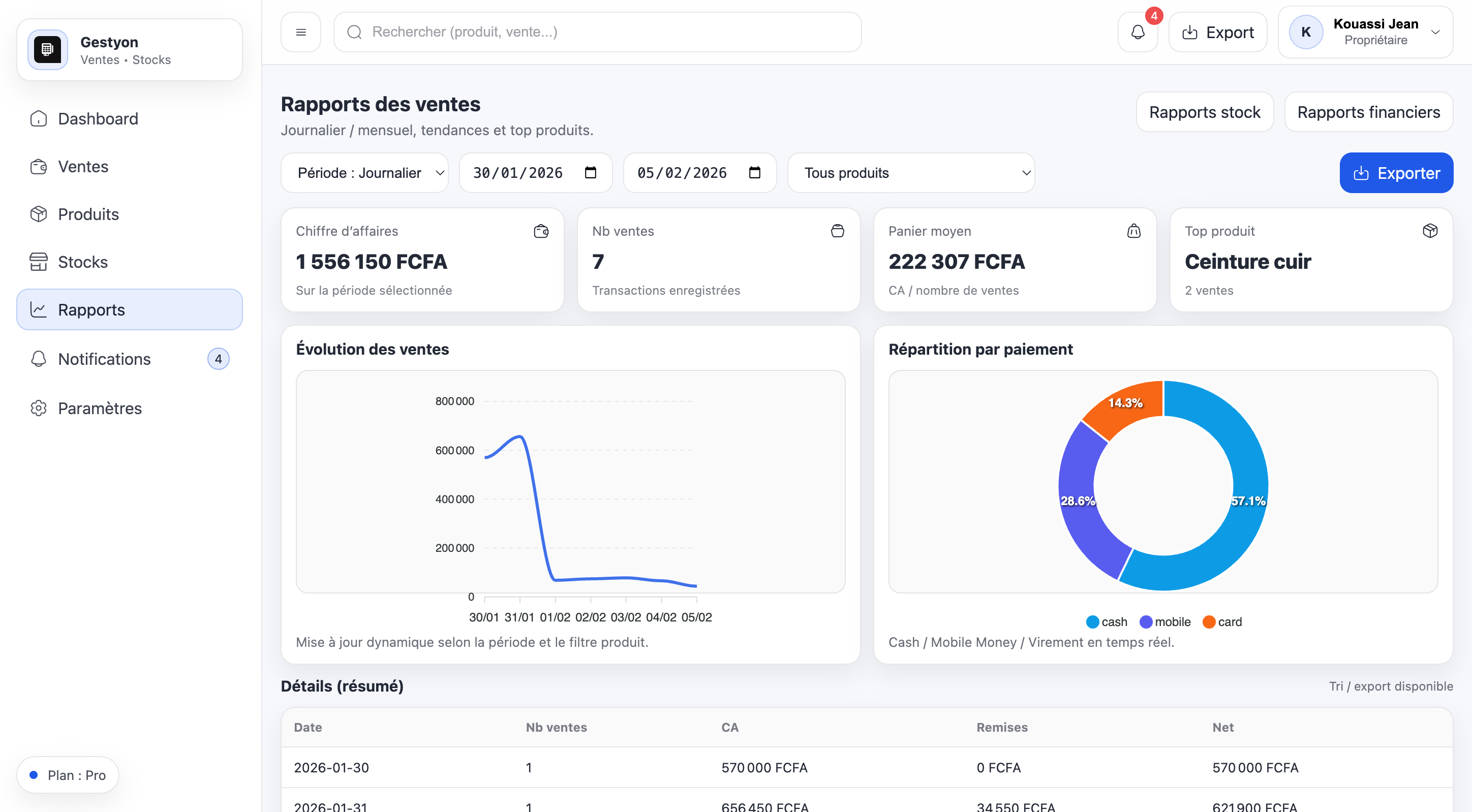 Aperçu des rapports dans Gestyon